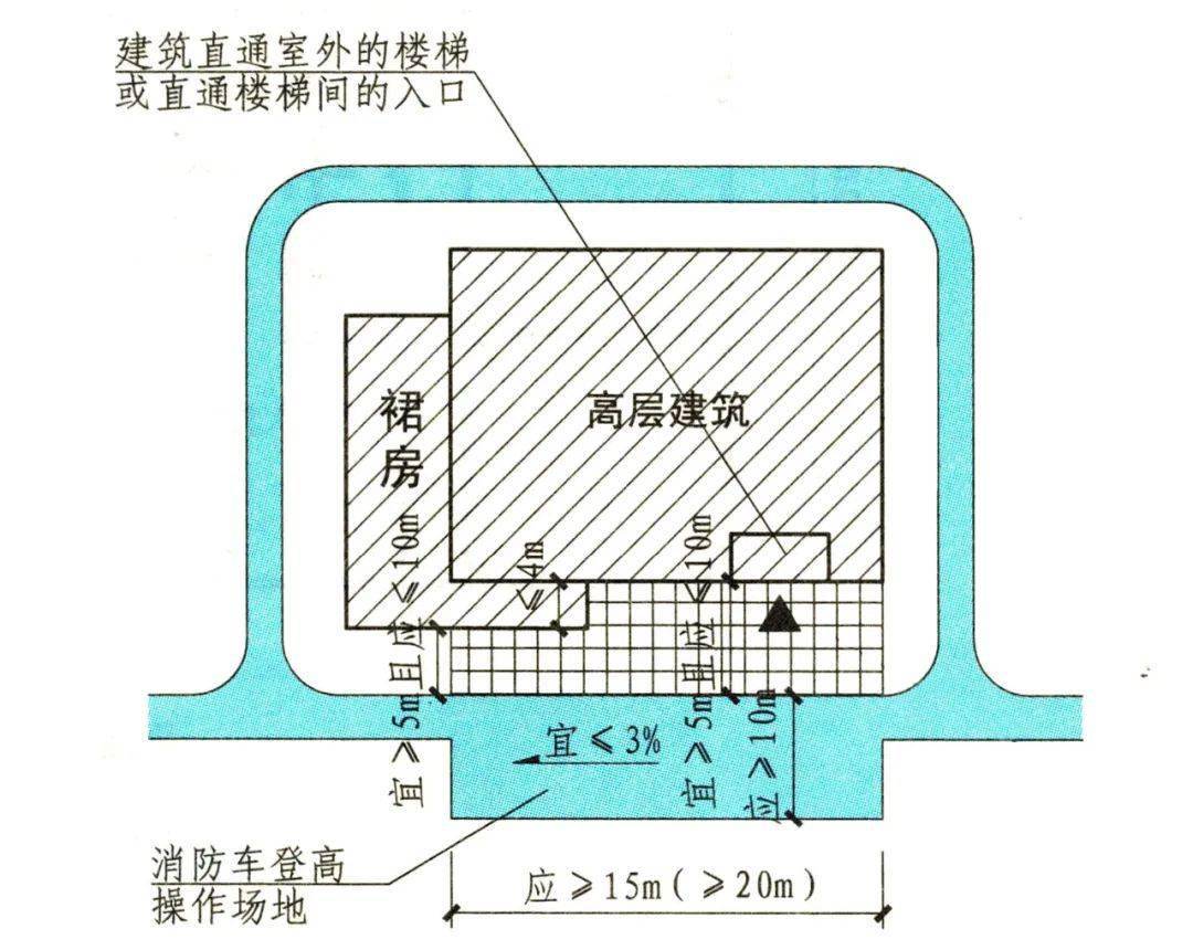 消防车回车场最小尺寸图片