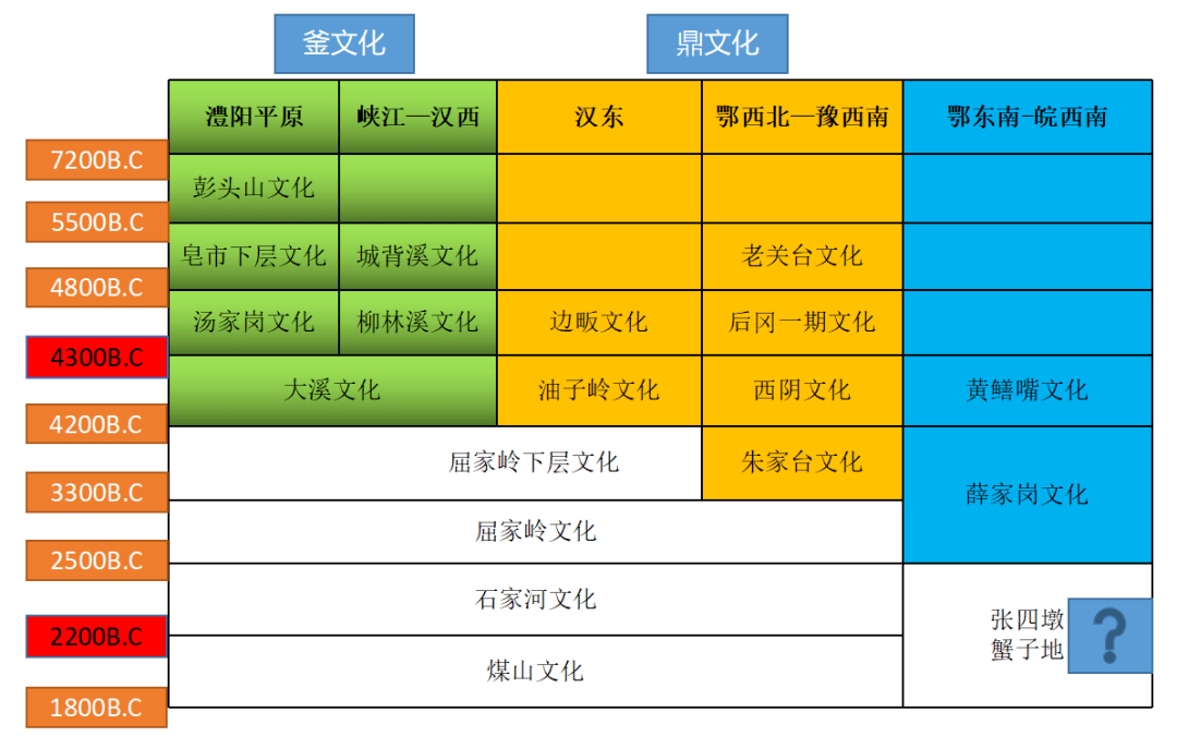 "良渚与中华文明起源"学术研讨会暨公众分享会会议实录(七)