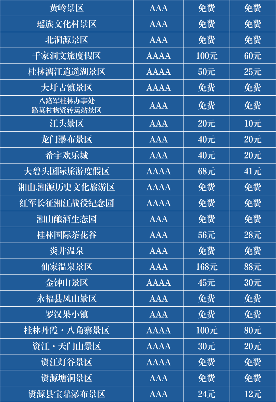 这三地互游a级景区有的免费或半价