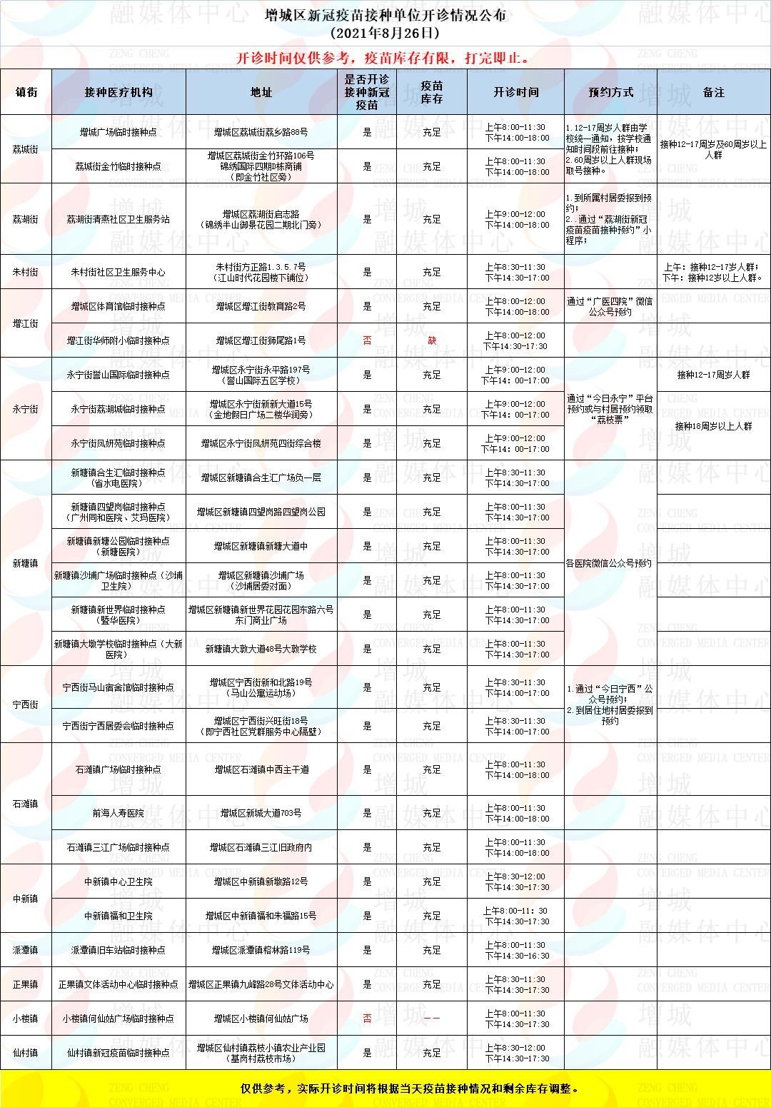 广州市增城区2021年第一季GDp_热门小区的冷门户型,给刚需发了条微信语音(2)