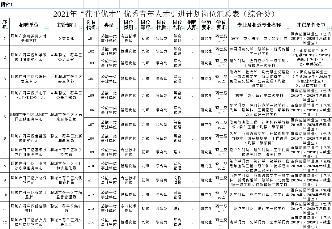 聊城市人口有多少_山东2010 2020年人口变化 1市负增长,德州 烟台 聊城微增