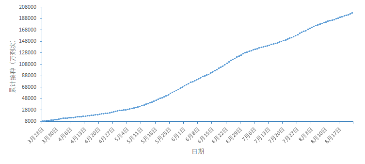 连续2天本土0新增31省连续2天本土0新增新增161!西安连续6天确诊人数过百 连续2天本土0新增31省连续2天本土0新增新增161!西安连续6天确诊人数过百