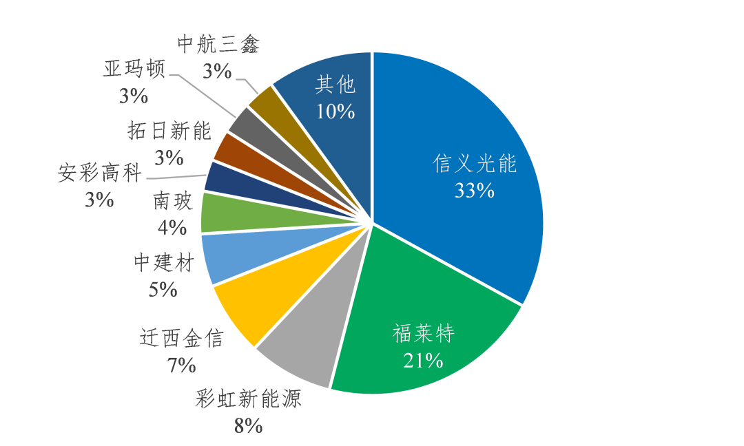 光伏發電設備行業產業鏈分析