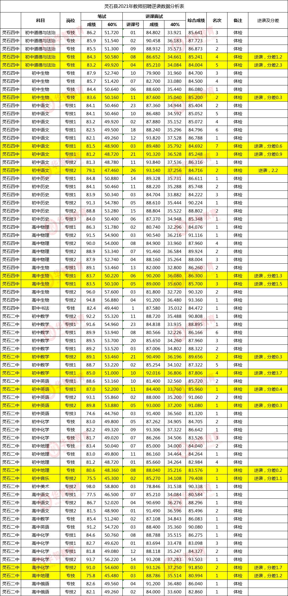 灵石人口_请以下人员到灵石管理中心报道(2)