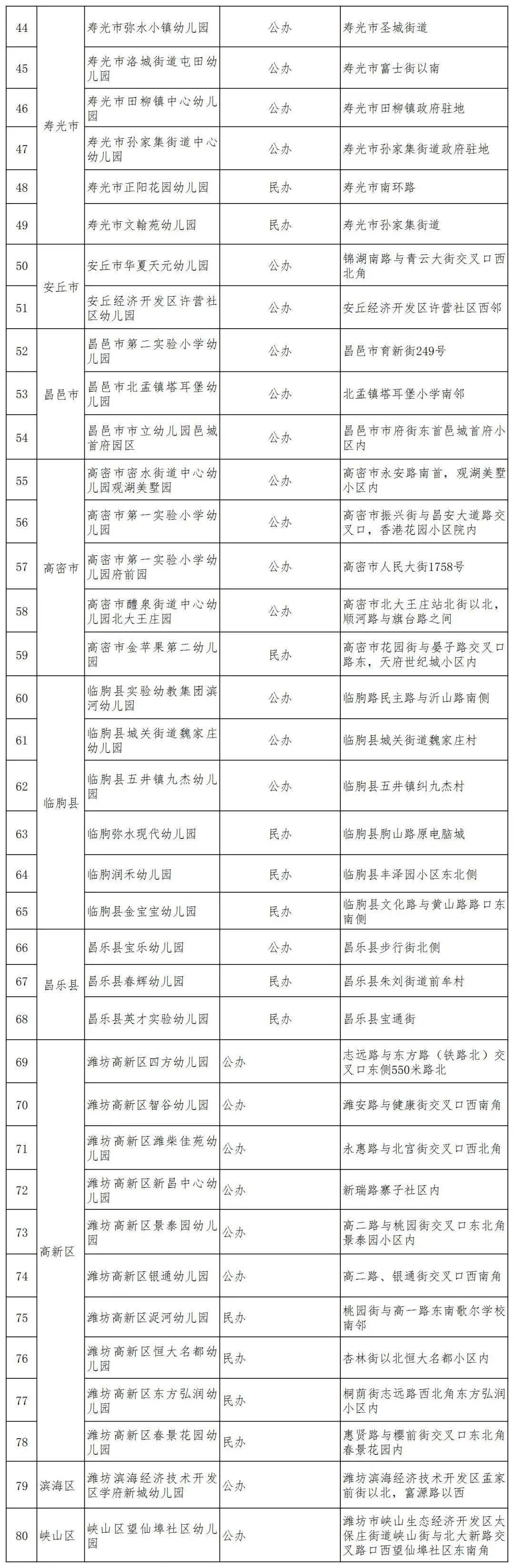 投入使用|过几天就投用啦！诸城2所中小学、7处幼儿园，在你家附近吗？