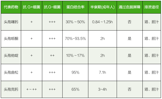 五代头孢各不同应该首选哪一代多图对比