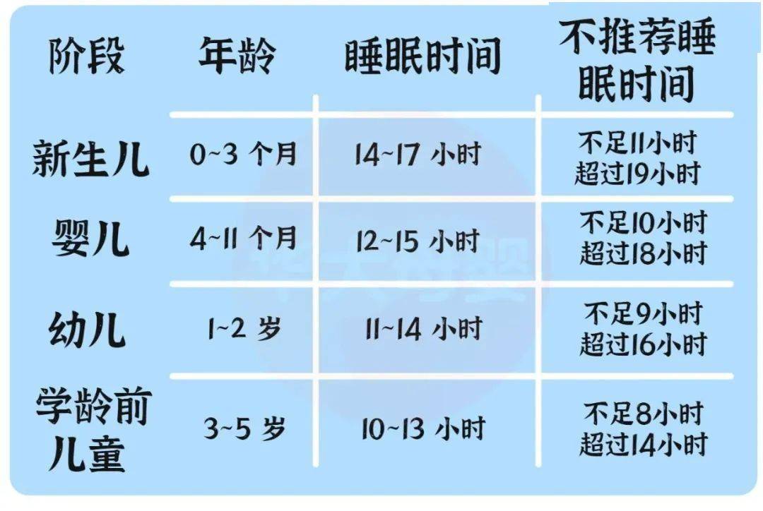 要求|孩子不想午睡，但幼儿园要求睡2小时？你可以这样做