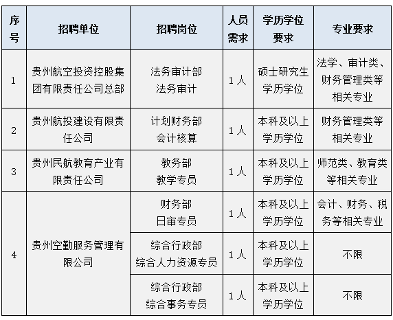 公司招聘职位_公司岗位招聘图片(2)