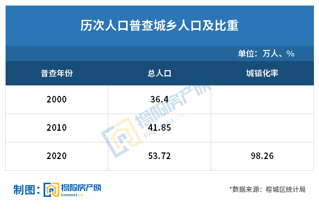 福州流动人口_第三批国家新型城镇化综合试点地区公布