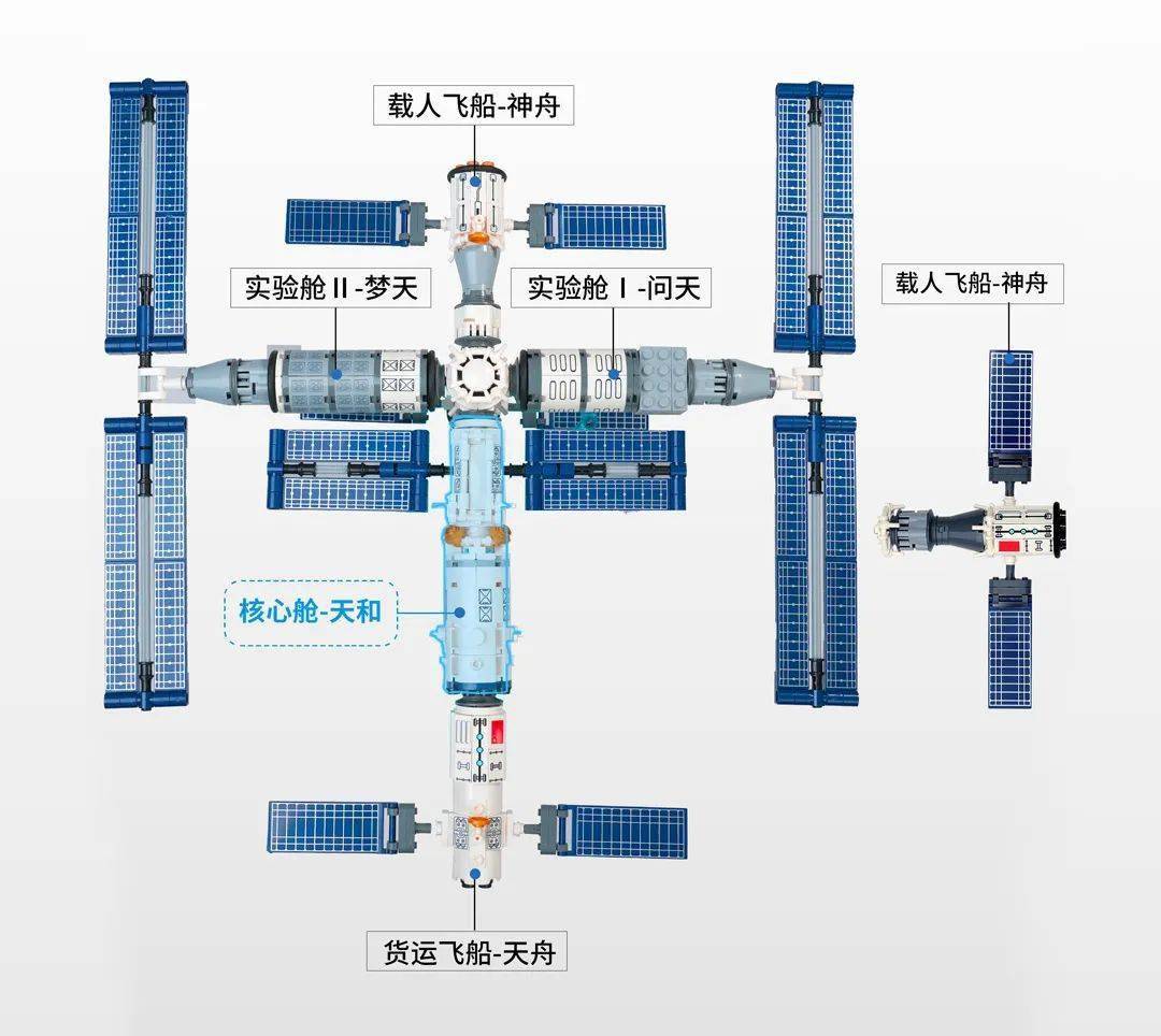 中国空间站详细图片图片