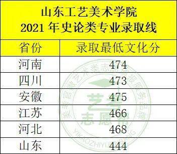 四川单招学校2023分数线_四川单招学校2022分数线_2024四川单招学校