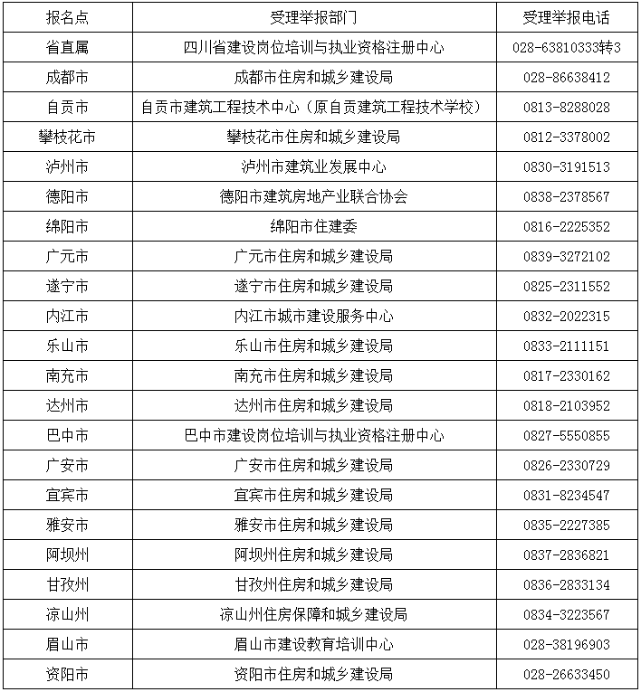 四川人口2021多少人_2021四川南充公务员招392人 8地参与招聘,招录人数以南部县(3)