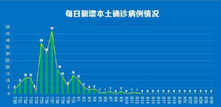 江苏省|南京新增出院17例