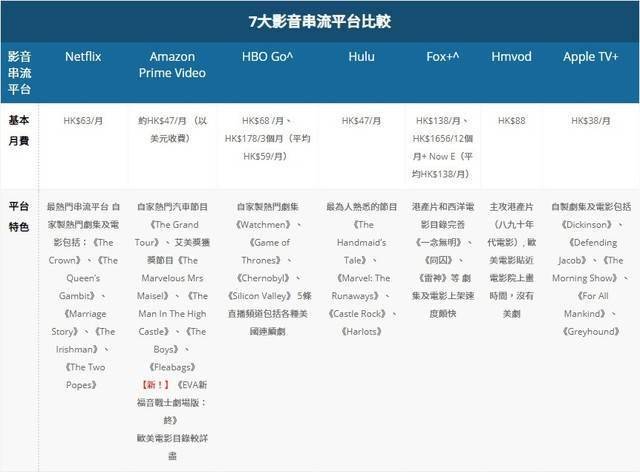 提前点播收费中美视频网站收费方式比较