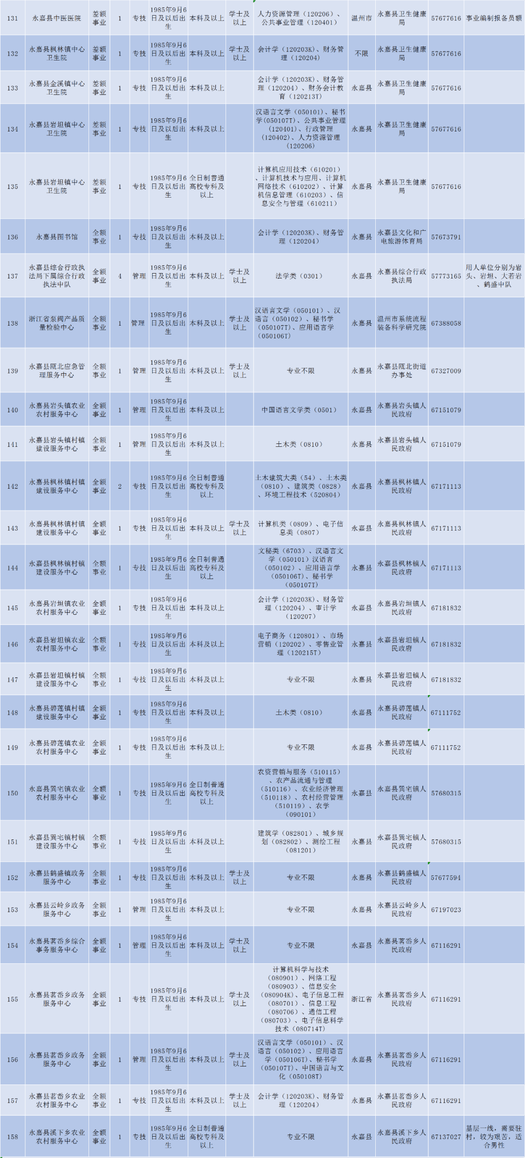 永嘉招聘网_永嘉县有属于自己的人才网站吗(4)