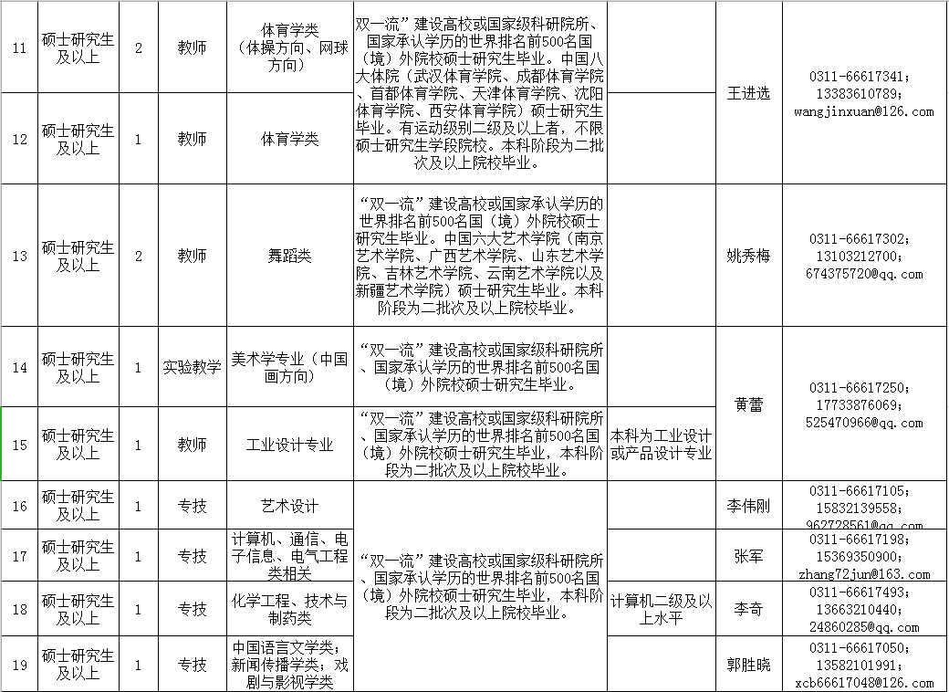 BOB全站抓紧报名！石家庄最新招聘信息来了岗位表→(图2)