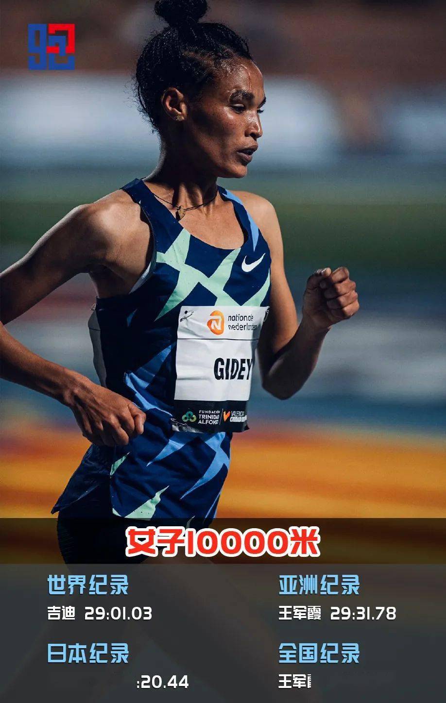 名将吉迪以29分01秒03的成绩夺得冠军,并创造女子10000米新的世界纪录