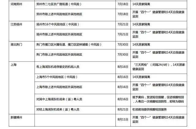 人口健康信息管理办法_健康医疗企业IPO数据合规重点问题与应对 下(2)