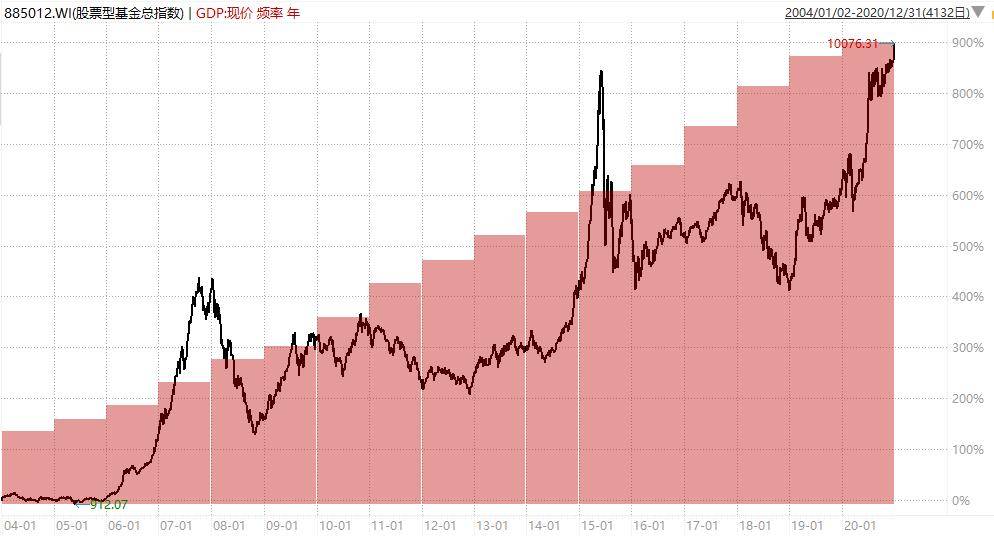 GDP指数代号_钢铁2019年投资策略报告 供改红利退潮,蛰伏中寻找反攻机会(2)