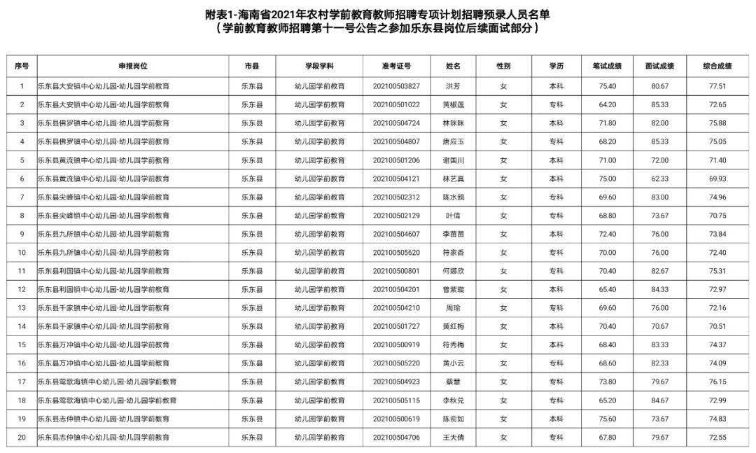 海口市人口有多少2021_2021海口最新限购政策 外地人怎么在海口买房