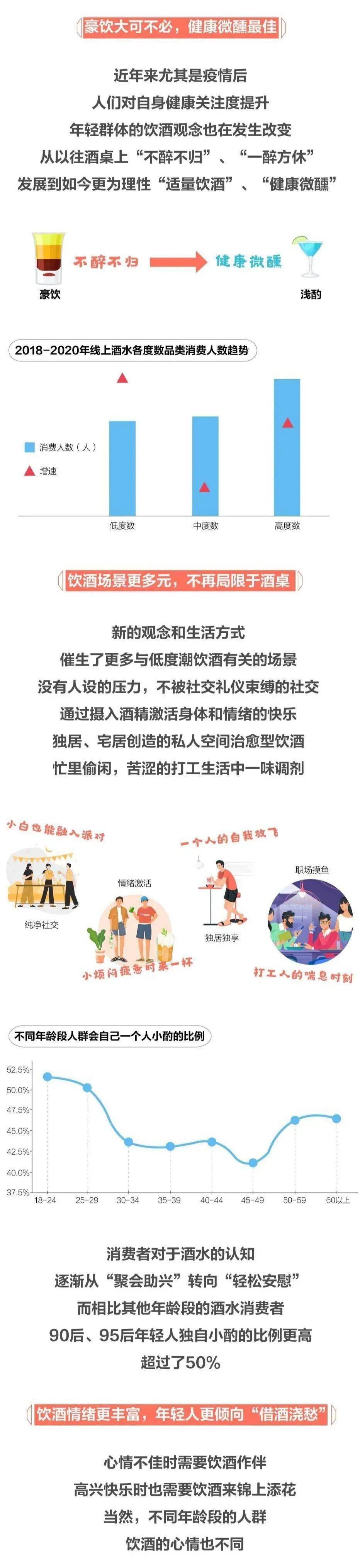 nsy|不喜贪杯爱微醺，年轻人的夏天藏了多少秘密