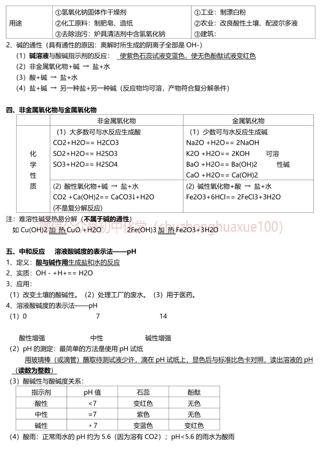 20212022年初中化学人教版知识点总结新初三必背