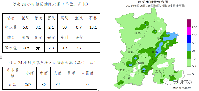 每日天气通报(2021年8月27日16时 昆明市气象台发布)_气温