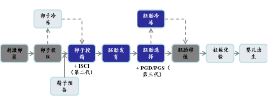 消息资讯|伴随着三胎政策的开放，辅助生殖器械产业迎来了春天，医疗技术在逐步提高中