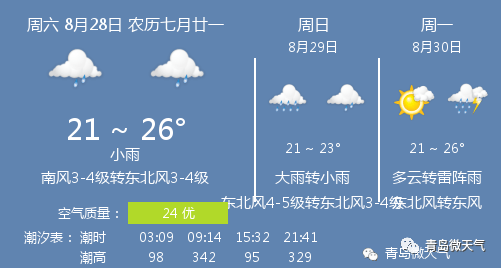 8月28日青岛天气/青岛天气预报
