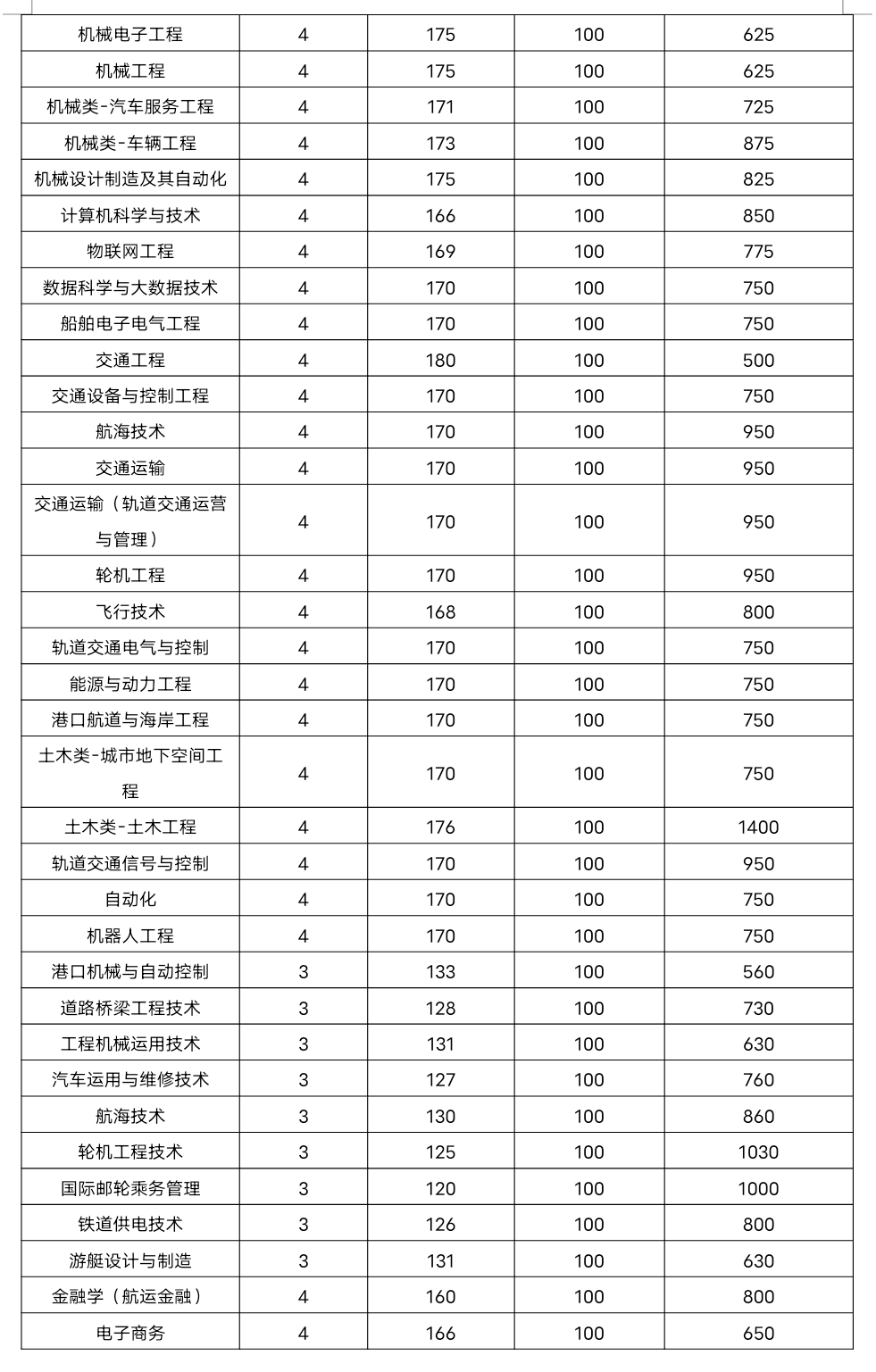 新生季新的相遇新的同行