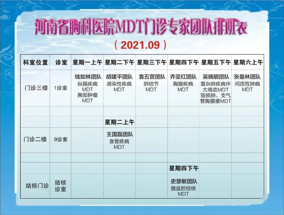 包含重庆市胸科医院今天/挂号资讯的词条