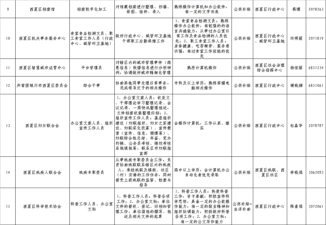 银川招聘信息_银川招聘网 银川人才网 银川招聘信息 智联招聘(3)