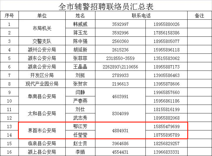 阜阳人口有多少2021_阜阳重要公示 涉60人(3)