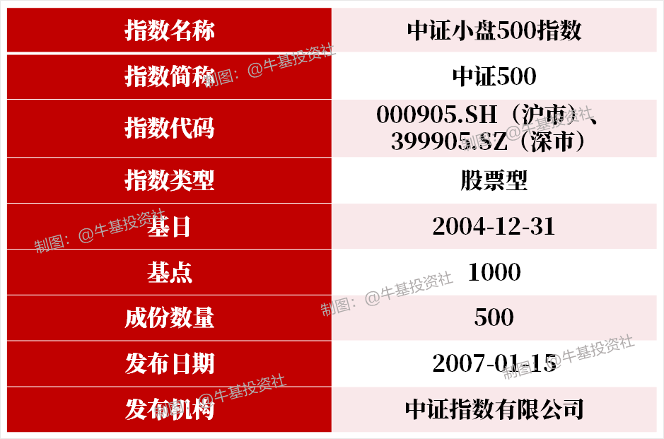 听说你也在关注中证500指数的投资机会这份指数介绍请收好
