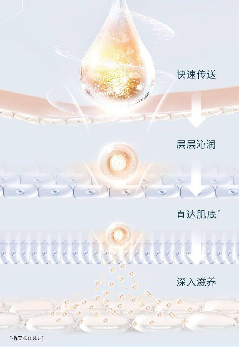 什么|肌肤油我不油天，火爆全网的“以油养肤”究竟是什么？