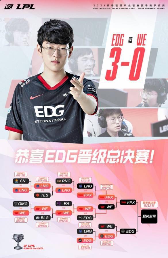 成功|EDG3比0完胜WE 复仇成功重返《英雄联盟》夏决舞台