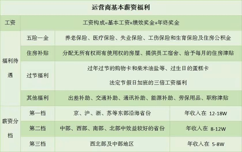 怎么看自己是哪里的应届生 178253a6dab2496ea9f62ebfaaa1eda3.png
