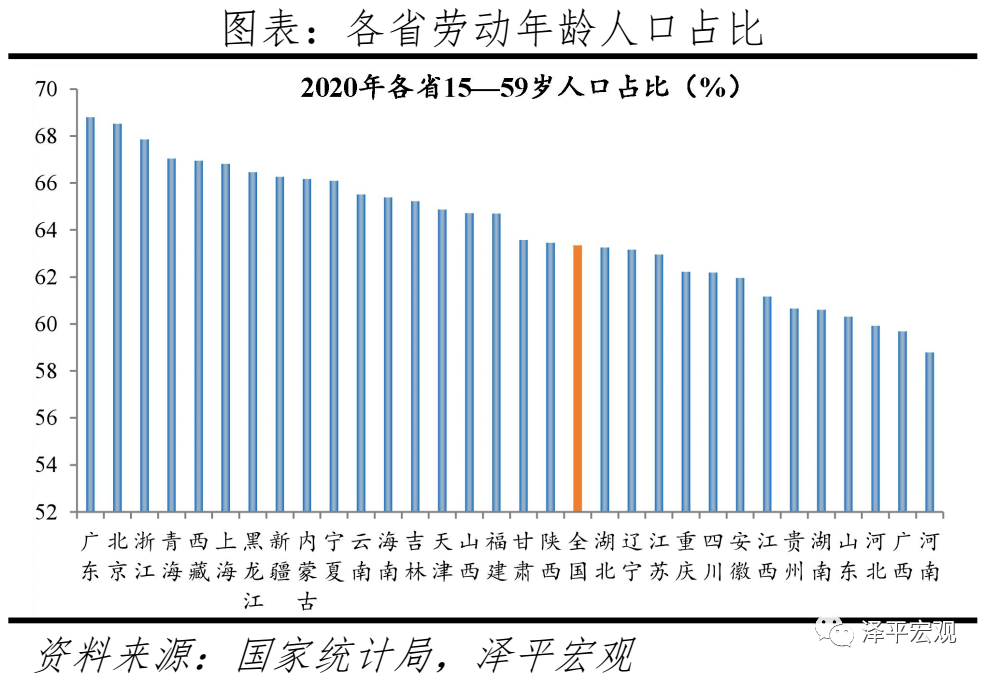 2150年中国人口_中国经济正面临一个巨大的难题