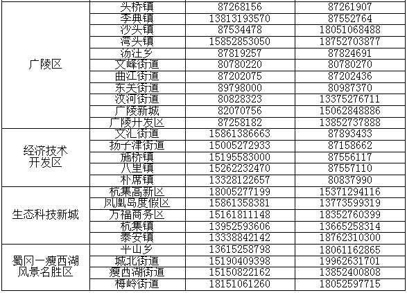 扬州市区人口有多少_扬州加强交通管控:主城区人员和车辆不得出城