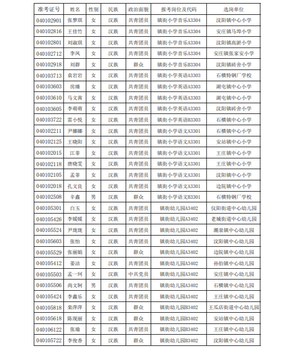 肥城市人口有多少_公示 肥城这138人,拟批准提前退休 快来看看都有谁(2)