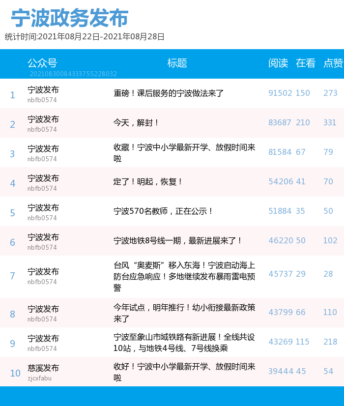 微信账号排行_月榜统计调查系统微信公众号排行榜(2021年7月)