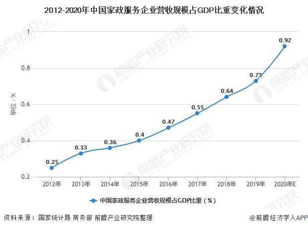 泛亚电竞2021年中国家政服务行业发展现状及细分市场规模分析 高端家政服务人员紧缺(图1)