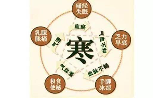 宫寒是病,不调要"命"!