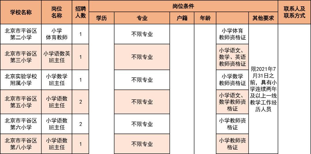 平谷招聘信息_2018北京平谷区事业单位招聘55人报名入口已开通(2)