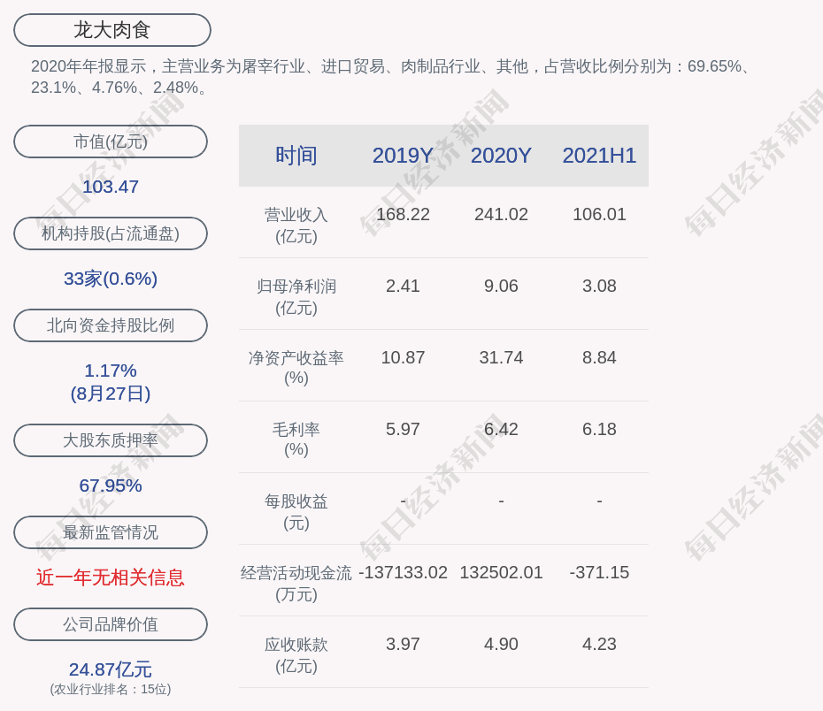 龙大肉食董事长_龙大肉食:股东减持计划实施完成