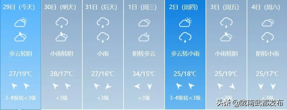 部分地方有大雨 具体天气预报 30日 多云转阴 有小雨 31日 阴有 小到
