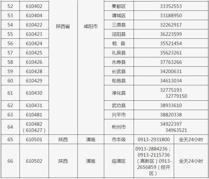 西安市内出行防疫政策-西安防疫政策今天最新规定