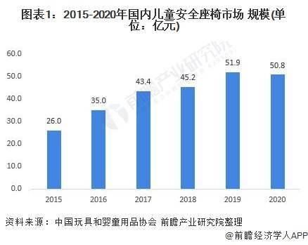 中国人口下降时间预测_中国人口预计从2020年开始减少吗(2)