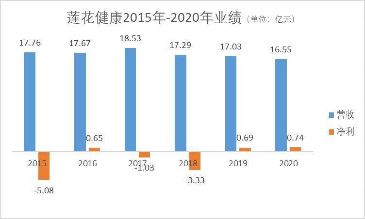 莲花人口_封面有数 成都人七夕消费趋势 送花偏爱买荷花,约会要吃小龙虾