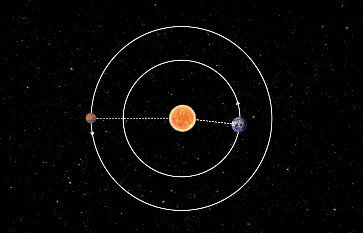 火星|“祝融号”驶上火星表面满百天 国家航天局发布最新火星影像